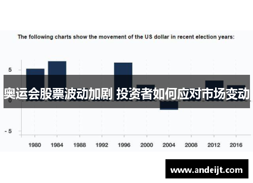 奥运会股票波动加剧 投资者如何应对市场变动