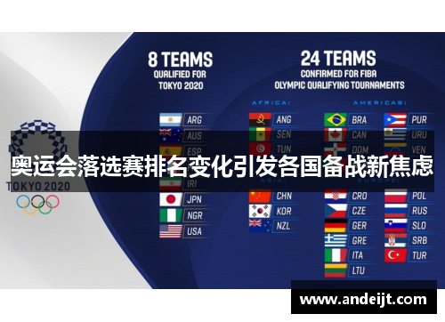 奥运会落选赛排名变化引发各国备战新焦虑