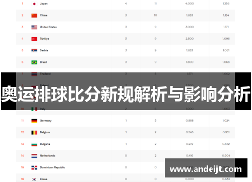 奥运排球比分新规解析与影响分析 奥运排球比分新规解析与影响分析