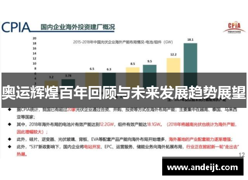 奥运辉煌百年回顾与未来发展趋势展望 奥运辉煌百年回顾与未来发展趋势展望